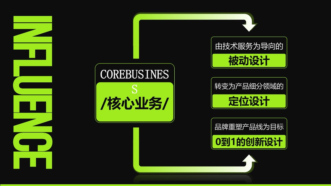 1749282011110011.jpg 品拉索设计核心业务展示.jpg