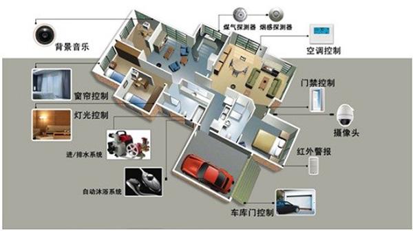 1552726056743978.jpg 智能家居设计2.jpg